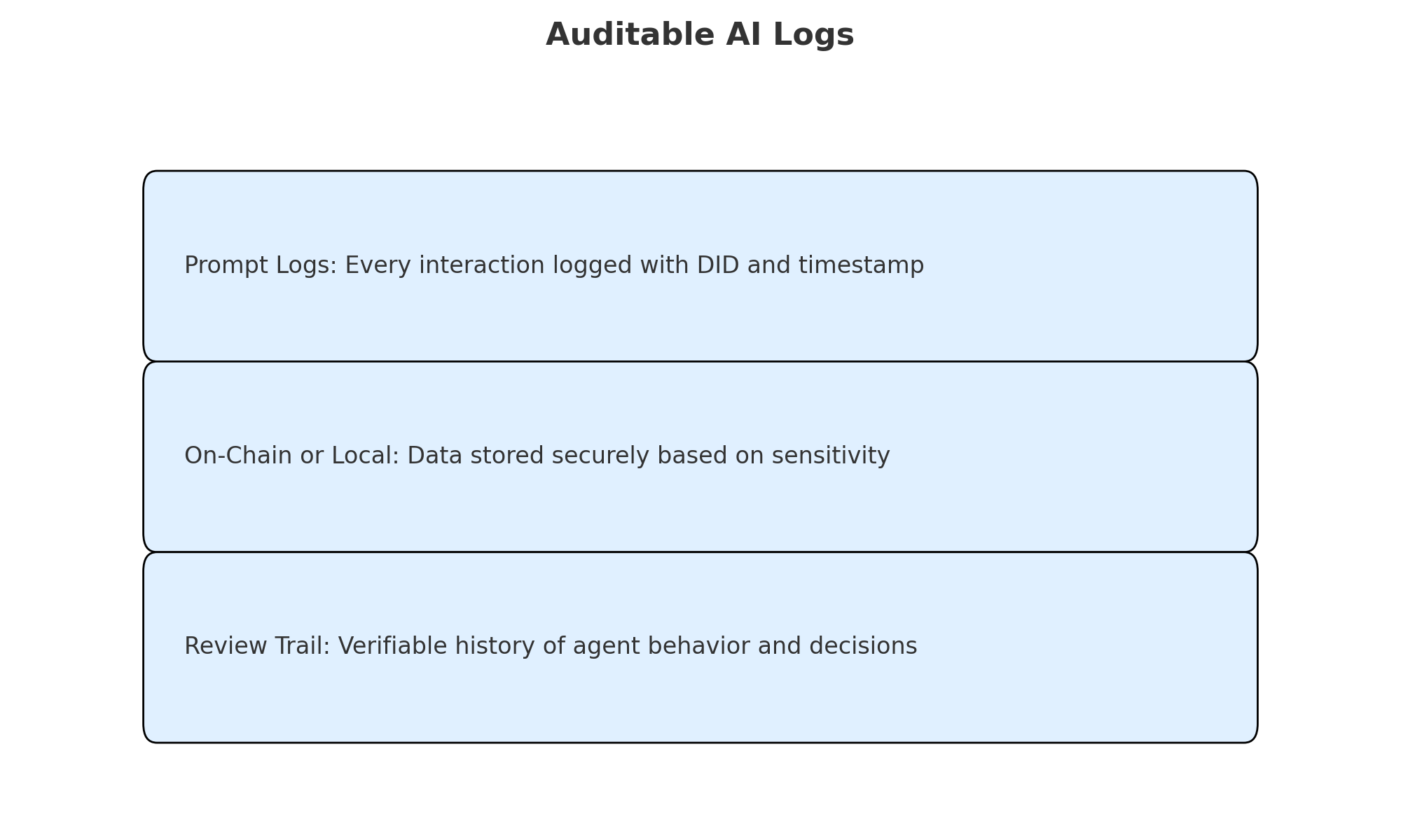 auditable_ai_logs.png
