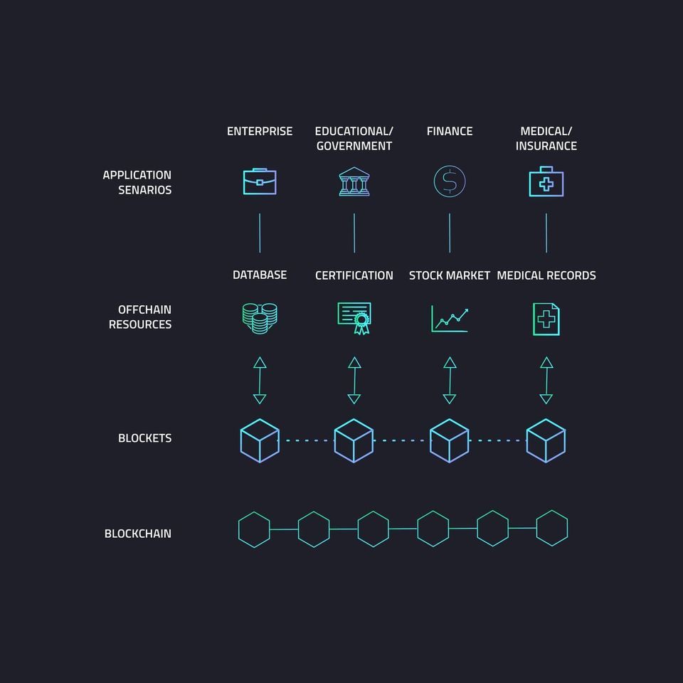 基石程序 Blocklet