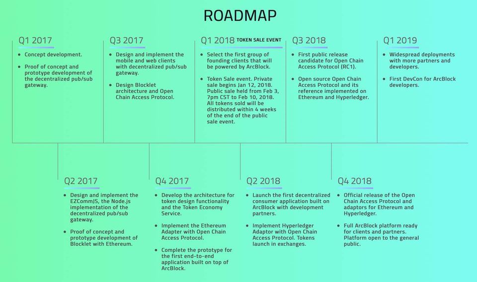 Old Roadmap