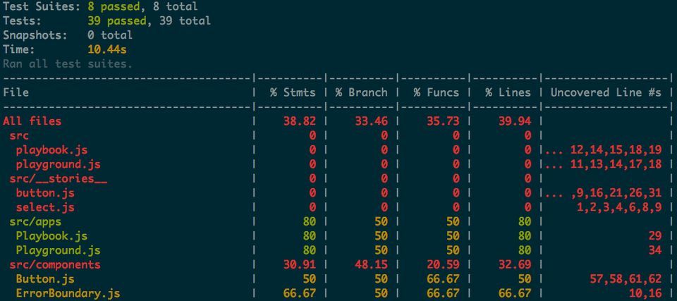 code-coverage-report