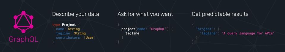 GraphQL