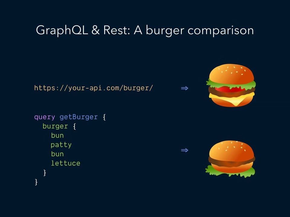 GraphQL