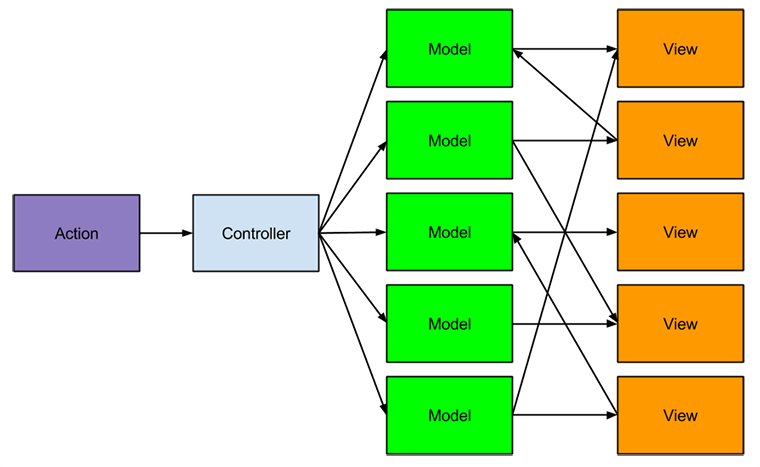 MVC Image