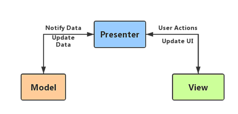 MVC Image