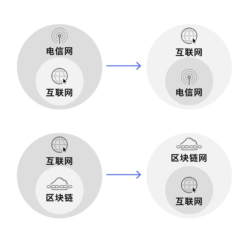 Tianjimedia and ArcBlock